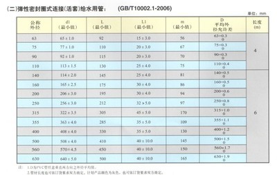 【南亚 (pvc-U)upvc灰色给水管 外径DE400 活套管 0.8Mpa】价格,厂家,图片,塑料管,杭州康源塑管-